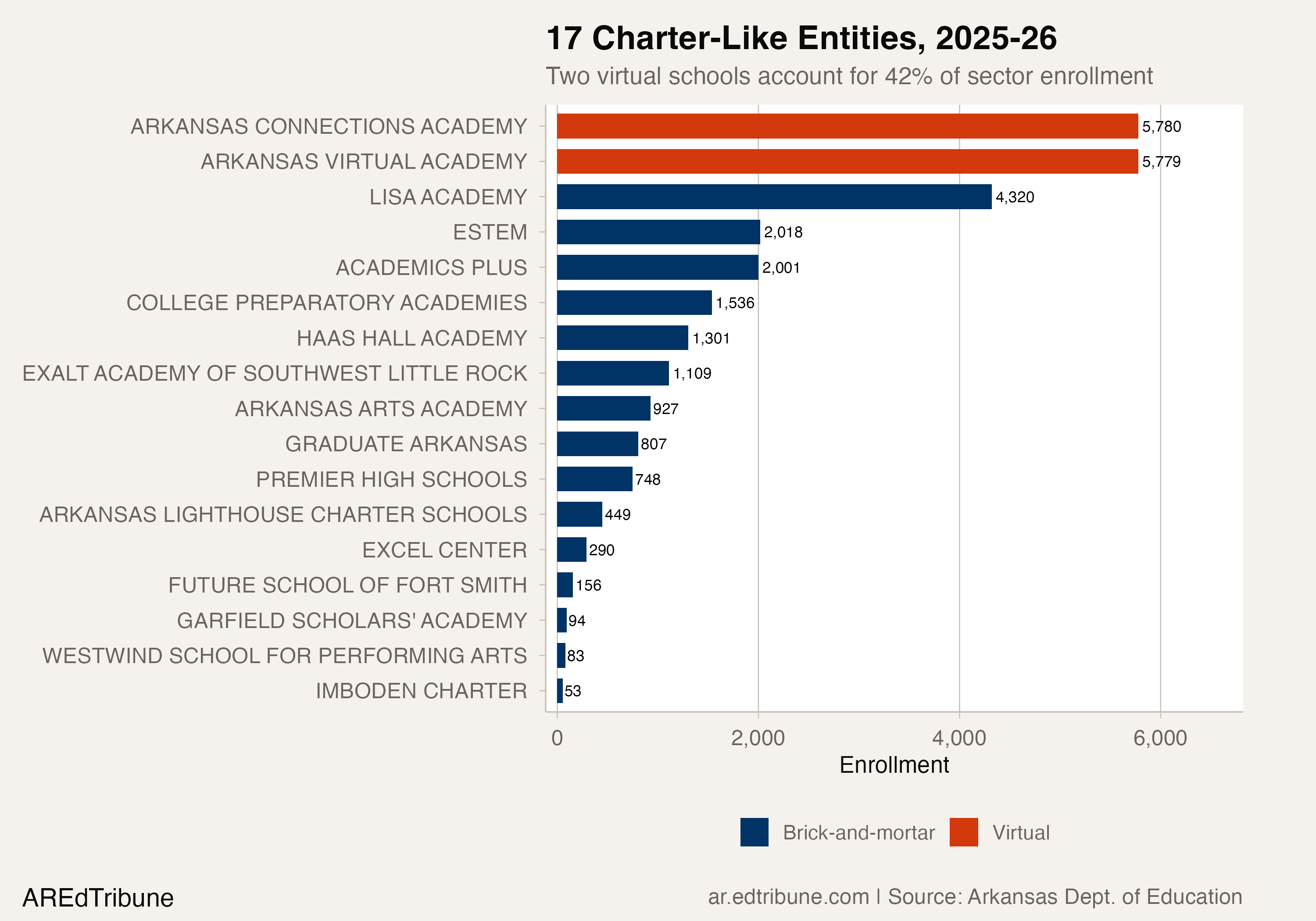 17 Charter-Like Entities, 2025-26